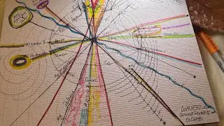 BAMA Week 3- Tuesday Expansion- Root Races & DNA Grid System #capricorn #libra #virgo