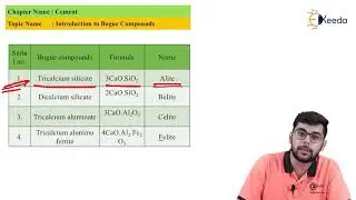 Bogue Compounds