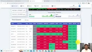 Pro Signals - Use of Technical Ratings |#prosignals #intradaytrading
