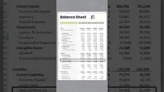 Understand Deferred Revenue #accounting #finance #financialeducation #financialaccounting l