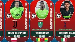 The Most Expensive Goalkeepers of All Time: Who's on top?