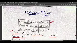 Kohonen Map Solved Example | Machine Learning