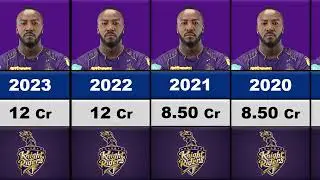 😳Andre Russell IPL Salary Per Season 2012-2023 !!