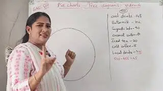 AP Jr Intermediate English Textual Grammar Video -6 Information Transfer/ Non-Verbal Information.