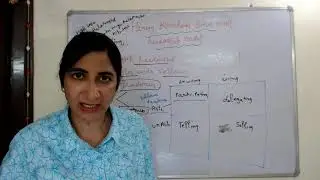 Hersey Blancherd Situational Leadership Model