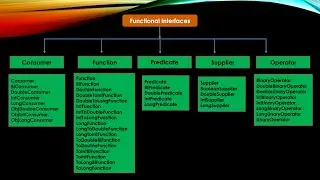 Use of BiFunction Functional Interfaces with example
