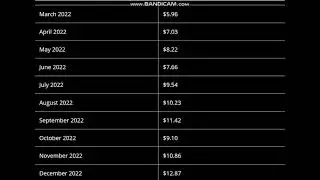TrustSwap (SWAP) Price Prediction 2021, 2022  -  TrustSwap Price Prediction