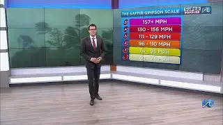 What is the Saffir-Simpson Scale?