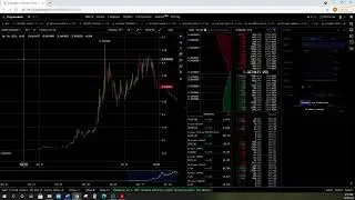 4/20 DogeCoin Live Price: Doge to the Moon! #DOGEDAY