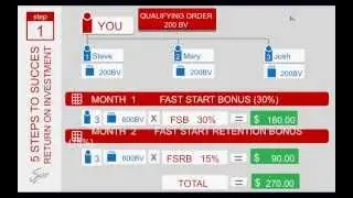 SISEL New Distributor Training - 5-Steps to Success