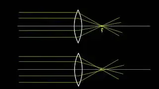Diopters, Aberration, and the Human Eye