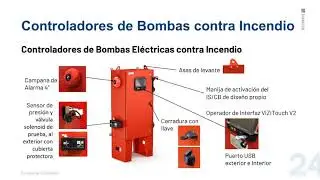 Tableros TORNATECH para bombas contra incendios