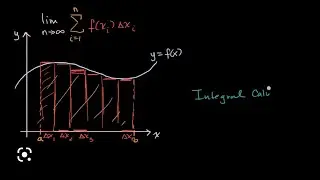 Graphing and Understanding Integrals | Introduction to Calculus