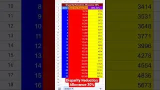 30 dra notification | pay increase in budget 2025-26 pakistan | salary increase disparity reduction