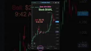 Small Cap Day Trade Penny Stock $KAVL 3/21/2024