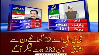 GB Election 2020: Unofficial preliminary Second Result  from GBLA 22 Ghanche One