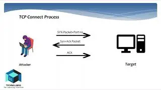 Scanning networks|Networks Scanning Concept|scanning techniques|Ethical hacking Traning |Technalanda