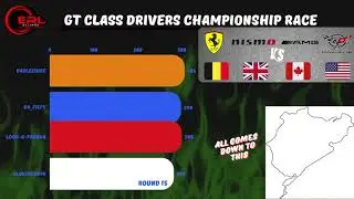 GT Class Title Decider - The Story So Far