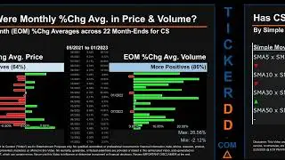 CS News along with Price and Volume Analysis CS Stock Analysis $CS Latest News TickerDD CS Price CS