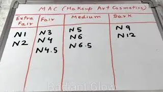 How do I find the right shade of MAC foundation? MAC Shades @Sifatradiantglow