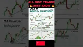 Best Way To Identify An Uptrend #candle #stockmarket #trading #forex #candlestick #stocks