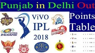IPL 2018 Latest Points Table - Kings XI Punjab In & Delhi Daredevils Out to IPL 2018 Final