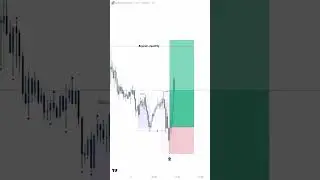 ICT Buy Side Liquidity Sweeps | Forex Scalping Strategy