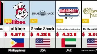50 Largest Restaurant Chains 2025 &ndash; Global Fast Food Giants Ranked
