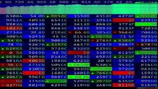 Stock Market screensaver 5 minutes full screen long run