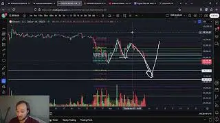 Bitcoin Bullish Butterfly Pattern at play: 74K and LOWER Targets on the Tables