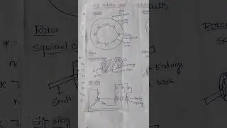 Three phase induction motor construction