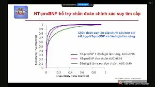 VAI TR&Ograve; CỦA NT - PROBNP TRONG QUẢN L&Yacute; TO&Agrave;N DIỆN BỆNH NH&Acirc;N TIM MẠCH | TS. BS. LƯƠNG CAO SƠN