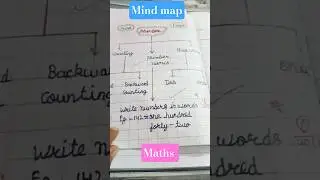 Mind map maths ideas#short#school work ideas