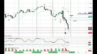 Morning Brief- Stock Index Apr 04