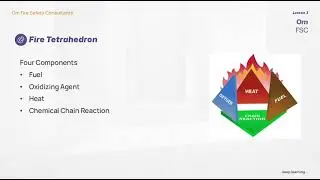 Fire Science - Key Terms in Fire Safety Industry_Fire load