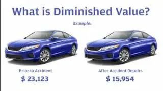 Rental Loss Damage Waiver