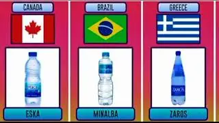 Minerals Water from Different Countries