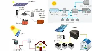 PVsyst Eğitim Serisi – Bölüm 2 (Depolamalı, Şebekeye bağımsız veya Of grid Sistemler)