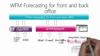 Multi Channel Transaction Capture