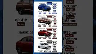 Honda Amaze Vs Hyundai Aura Vs Maruti Dzire Vs Tata Tigor #hondaamaze #marutidzire #hyundaiaura