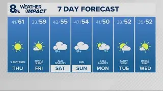 KGW Forecast: 11 p.m., Wednesday, February 4, 2026