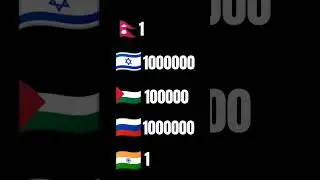 Nepal and India are king #kiug #neindia #indianambassador