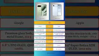 Pixel 10 Pro XL vs iPhone Air | 2026 Flagship Comparison 📱🔥 #mobile #comparison #techshorts