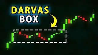 Darvas Box | Very Easy Darvas Box Breakout Trading Strategy