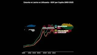 🇪🇪 Estonia vs 🇱🇻 Latvia vs 🇱🇹 Lithuania  GDP per Capita Comparison 1995-2025