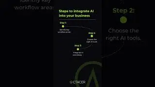 Steps to Integrate AI into Your Business