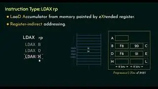 8085 Microprocessor Instruction Types LDAX rp and STAX rp