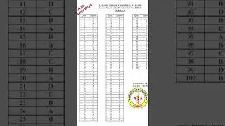 Answer Keys B.A.llb | #amuentrance #b.a.llb #2023-24 #revolution #academy #aligarh