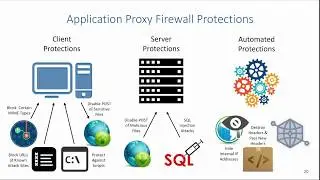 Firewalls: Application Proxy Firewall (Old)