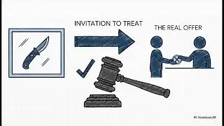 Offer and Acceptance